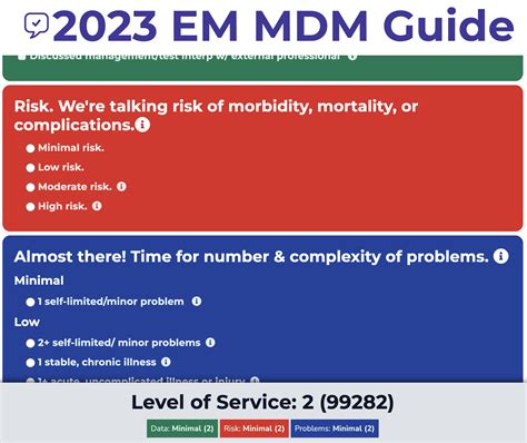 Emergency Medicine New Billing Guidelines Level Of Service