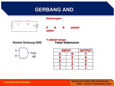 Gerbang Logika Dasar Ppt