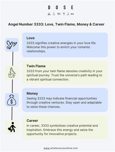 3333 Angel Number: Meaning, Numerology, Significance, Twin Flame, Love ...