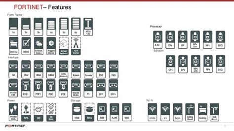 Fortinet Icon Library