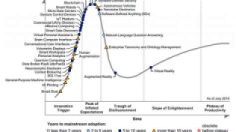 Gartner Reveals 3 Strategic Emerging Technology Areas Ee Times Asia