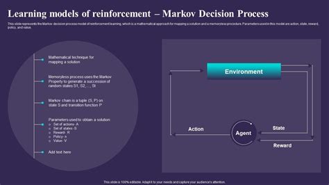 F1335 Learning Models Of Reinforcement Markov Decision Process Sarsa Reinforcement Learning It