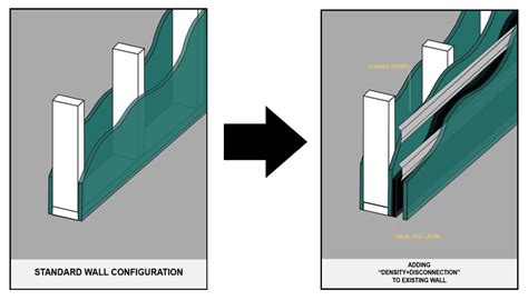 Sound Deadening Material For Walls – Wall Design Ideas