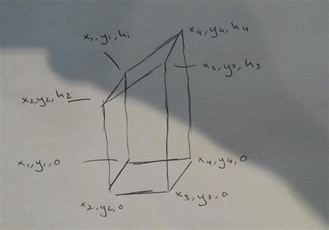 integration - Is there formula for the volume of a hexahedron ...