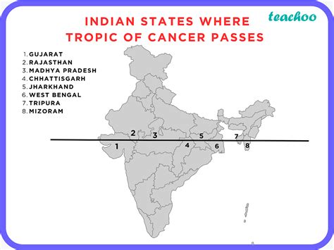 Mcq The Tropic Of Cancer Does Not Pass Through A Rajasthan