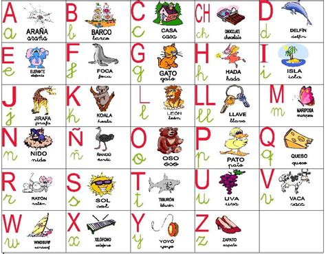 Abecedario En Español Lectoescritura Pinterest Abecedario En