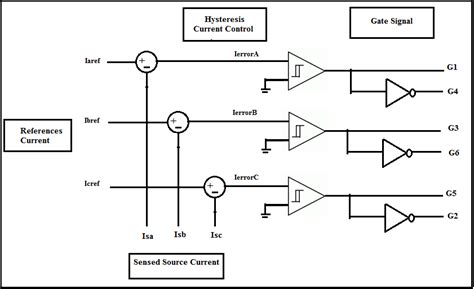 The PWM Using Hysteresis Current Control Techniques IV SIMULATION