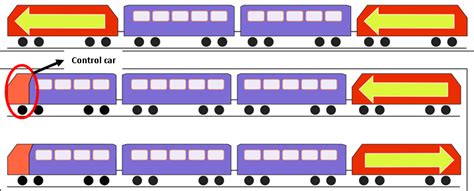 Mengenali Pelbagai Jenis Kereta Api Rolling Stock Pakcikengineer