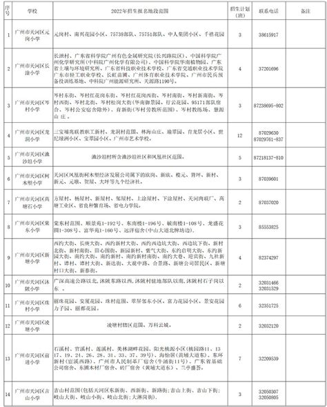 2022年广州市天河区公办小学招生地段范围及招生计划表小升初网