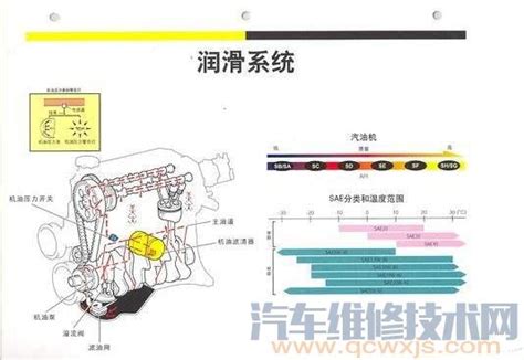 汽车冬天要做的养护内容都有哪些？ 汽车维修技术网