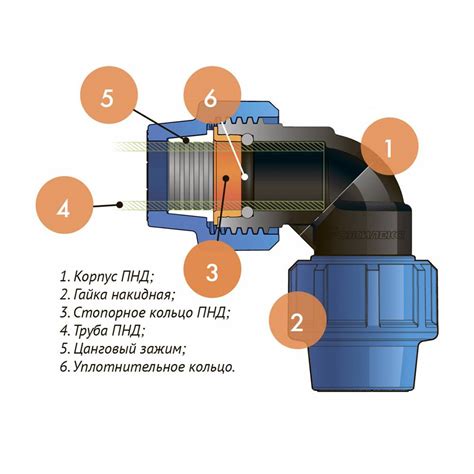 Обратный клапан для насоса: виды, принцип работы и правила монтажа