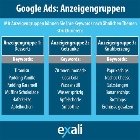 Google Ads Tipps F R Erfolgreiche Werbeanzeigen