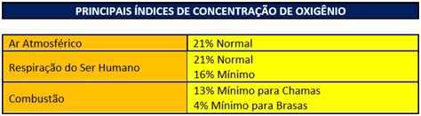 Quais São os 3 Elementos do Triangulo do Fogo