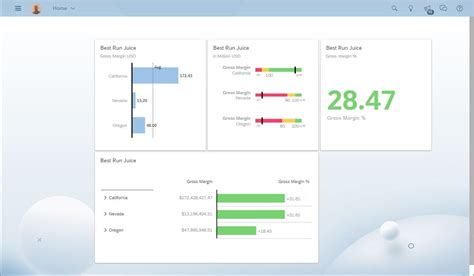 Best Predictive Analytics Software For 2022 CIO Insight