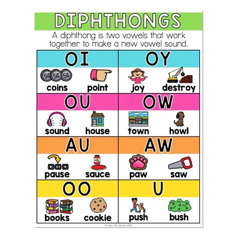 Lucky To Learn Phonics Other Vowels Anchor Chart Diphthongs