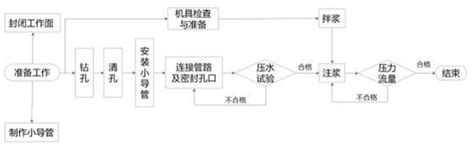 一种超前小导管注浆施工技术的教学方法