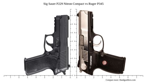 Sig Sauer P Nitron Compact Vs Ruger P Size Comparison Handgun Hero