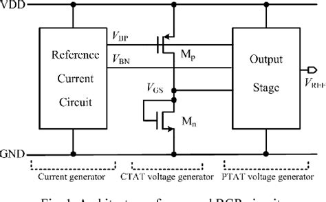 Figure From A Resistor Less Bandgap Reference With Improved Ptat