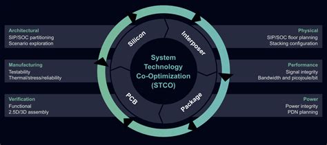 Siemens Provides A Complete D Ic Solution With Innovator D Ic Semiwiki