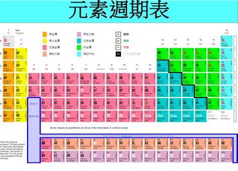 化学元素周期表10分钟背诵口诀 初三化学 中考网