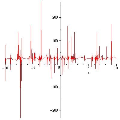 b). The solitary wave 2D graphics of | Download Scientific Diagram