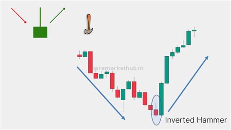 Inverted Hammer Candlestick Pattern In Chart - Sharemarkethub.in