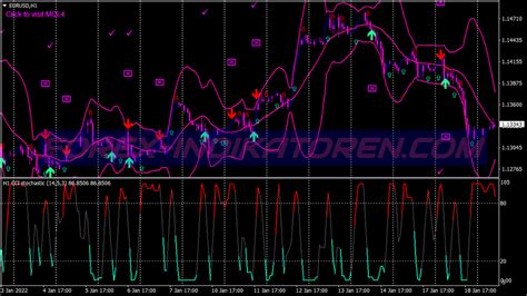 Cci Stochastic Arithmetic Trading System MT4 Indicators MQ4 EX4