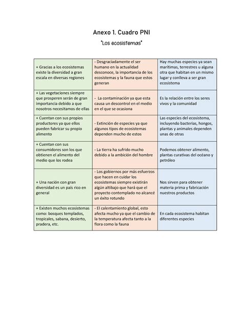 Cuadro Pni Rsds Anexo 1 Cuadro PNI Gracias A Los Ecosistemas