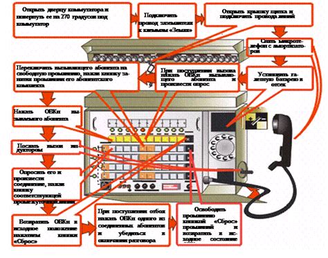 Учебно-тренировочная карта для обучения работе на П-193М2 — Студопедия