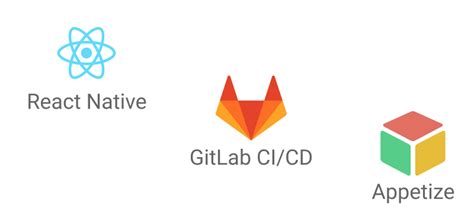 Setting Up Symfony Continuous Integration Using Gitlab 54 Off