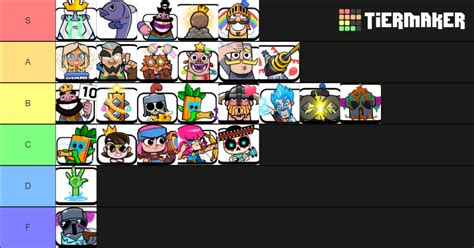 Clash Royale Season Pass Emotes Tier List Community Rankings Tiermaker