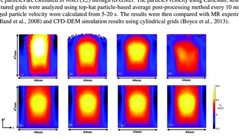 Comparison Of Time Averaged Axial Particle Velocity Image From A