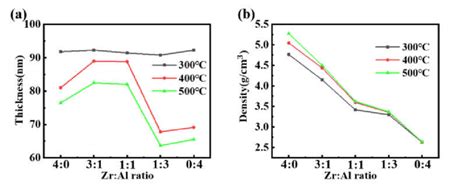 A The Relationship Among The Thin Film Thickness Mixing Ratio And Download Scientific