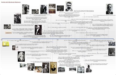 Hgcyc Historia Genealogía Ciencias Y Curiosidades Cronologia De Los Eventos De La Revolucion