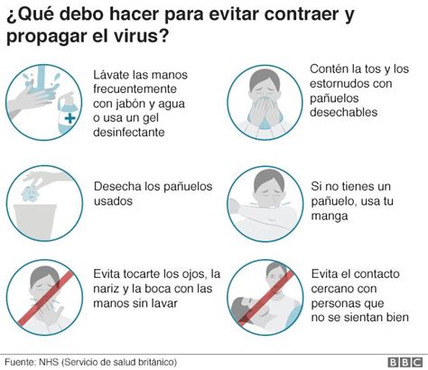 Coronavirus cuán efectivos son los cubrebocas y qué medidas puedes