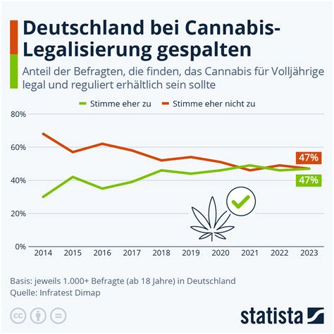 Cannabis Legalisierung Deutschland 2024 Vita Aloysia