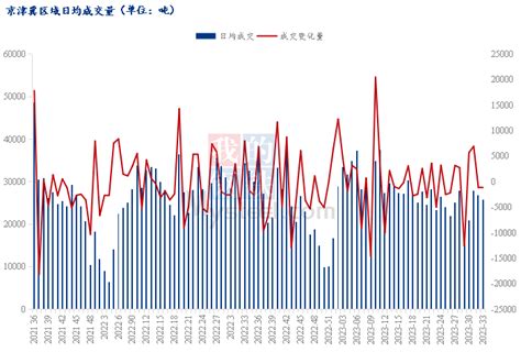 Mysteel周报：京津冀建筑钢材价格小幅上涨 预计下周盘整运行（2023825 91） 我的钢铁网