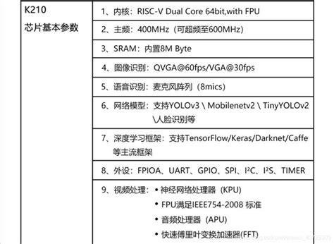 Sipeed Maix Dock K Sd Voidint