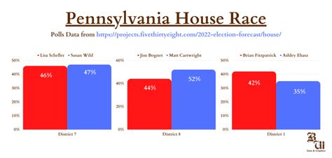 Take A Look At Who Is Winning In The 2022 Midterms The Brown And White