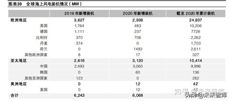 海上风电之塔筒管桩专题分析：单位价值量不减，出口潜力加成 知乎