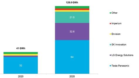 Battery Metals Monthly February 2021 BloombergNEF