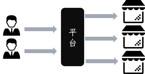 支付系统架构设计（中）：分账 人人都是产品经理