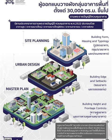 I Am Urban Designer สถาปนิกผังเมือง บทบาทในการวางผังสำหรับพื้นที่