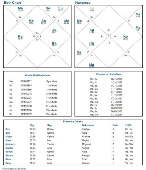 My Vedic Chart Astrology Vedic Chart Nakshatra Nakshatras Astrologia