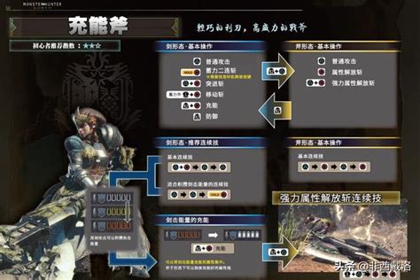 【mhw】pc版53全武器配裝——盾斧篇 每日頭條