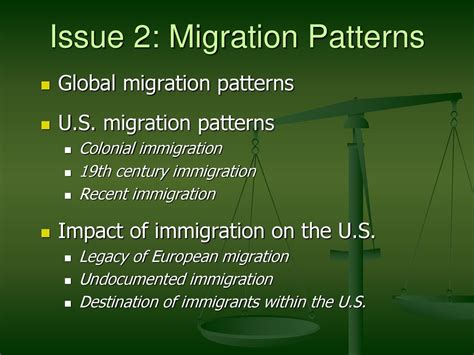 Chapter 3 Migration Ppt By Abe Goldman Ppt Download