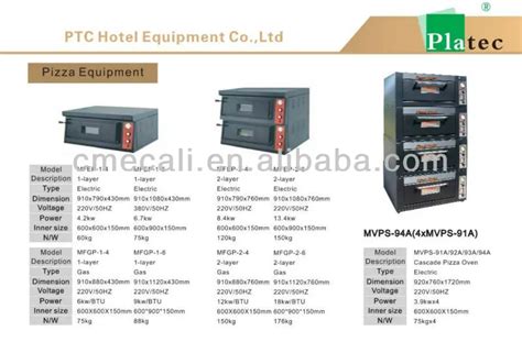 2020 New Ce Approval Electric Convection Oven Buy Convection Oven Electric Convection Oven Hot