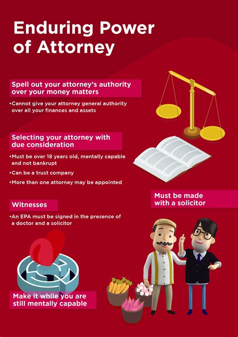 Enduring Power Of Attorney