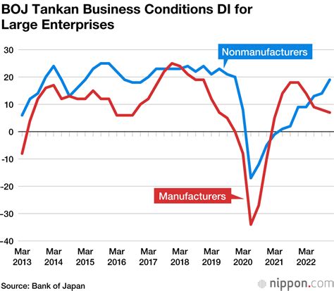 japan economic indicators  sean chaffey blog