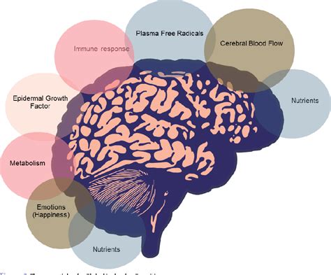 Figure 2 From The Essentials Of A Global Index For Cognitive Function